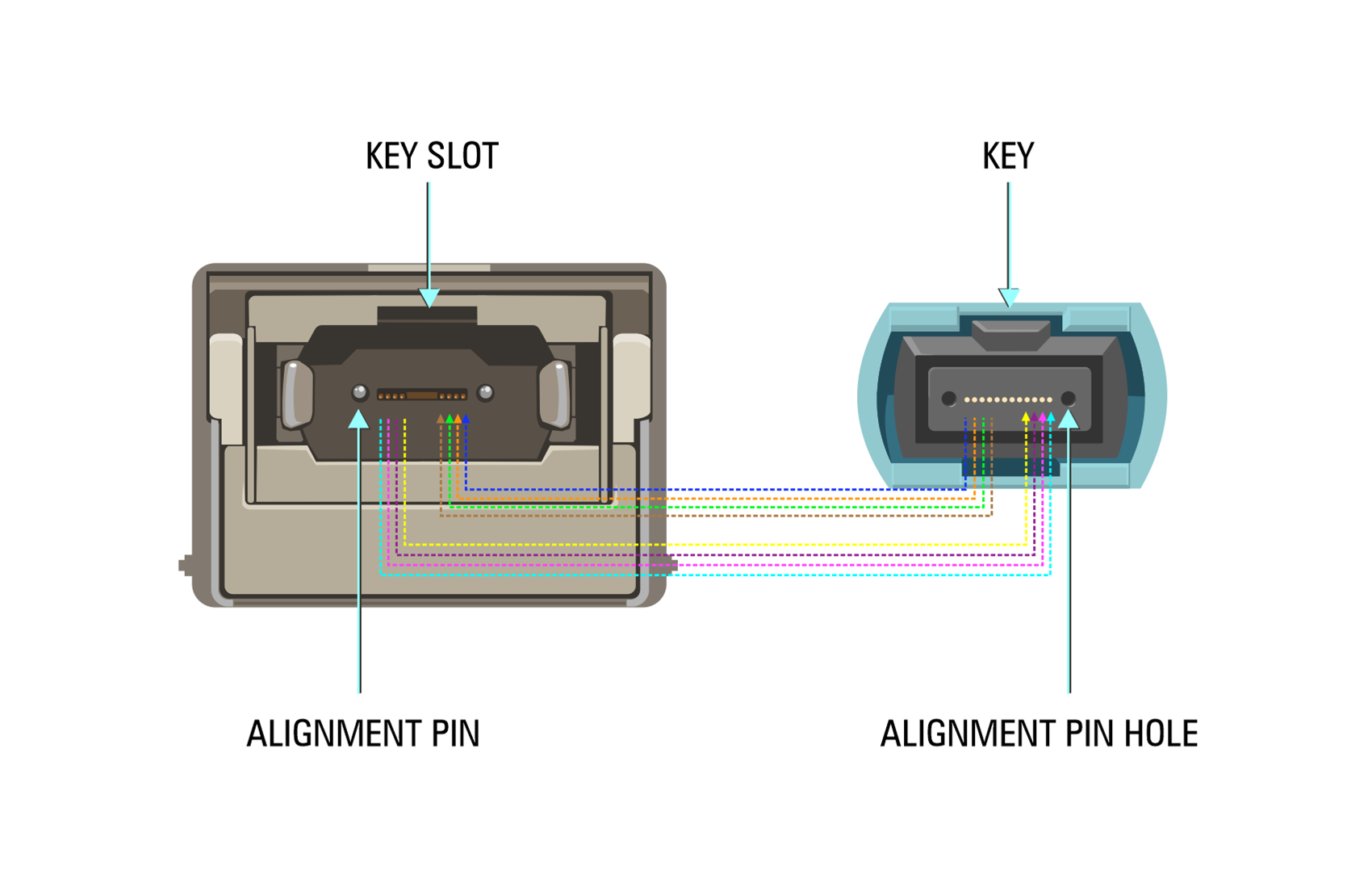 mtp key slot and alignment pin